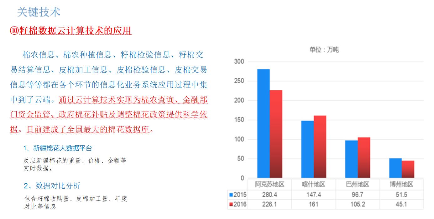 籽棉數(shù)據(jù)云計算技術的應用
