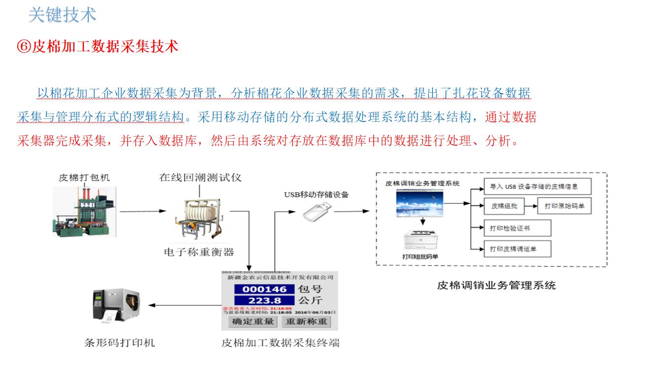 皮棉加工數(shù)據(jù)采集技術